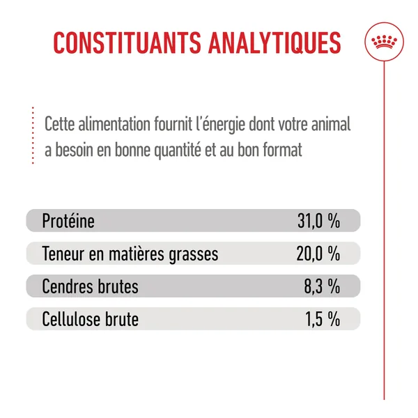 Royal Canin X-Small Puppy - Alimentation pour chien