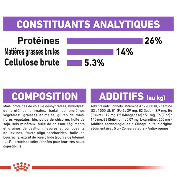 Royal Canin X-Small Sterilised