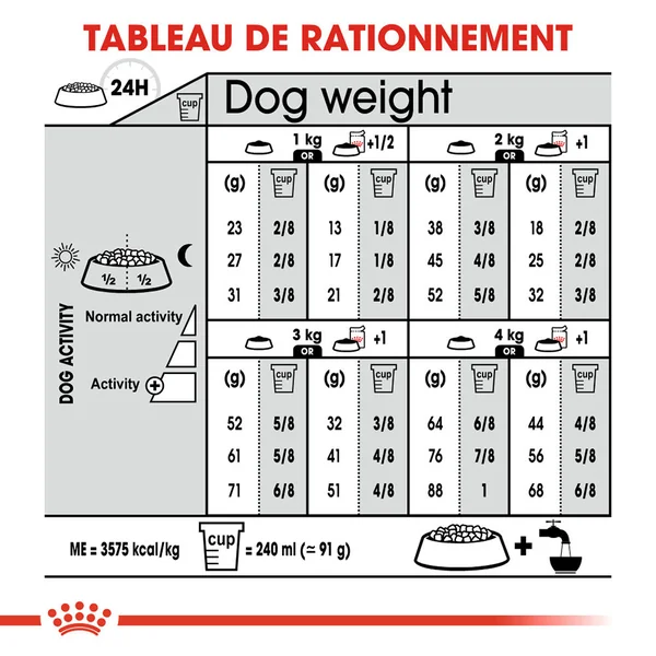 Royal Canin X-Small Sterilised