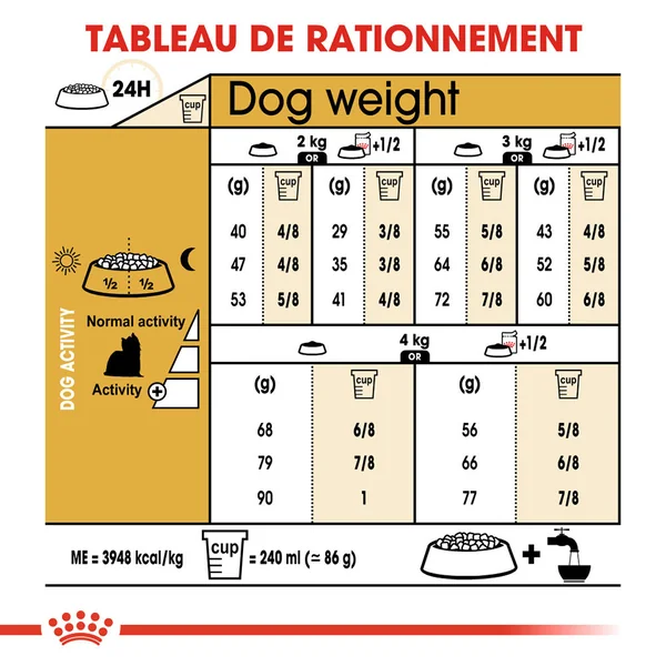 Royal Canin Yorkshire Terrier Adult